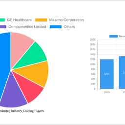 neurological-monitoring-industry-strategic-insights-for-2025-and-forecasts-to-2033-market-trends