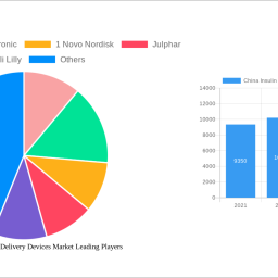 china-insulin-drugs-and-delivery-devices-market-strategic-insights-analysis-2025-and-forecasts-2033