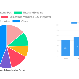 web-performance-industry-analysis-report-2025-market-to-grow-by-a-cagr-of-872-to-2033-driven-by-government-incentives-popula