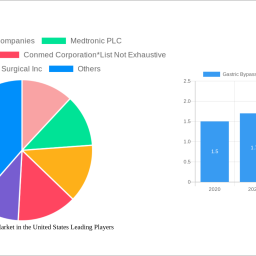 gastric-bypass-surgery-market-in-the-united-states-unlocking-growth-potential-2025-2033-analysis-and-forecasts