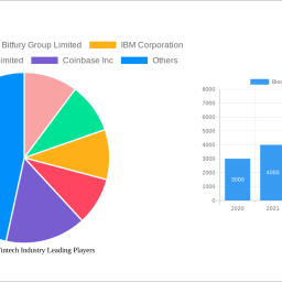 blockchain-in-fintech-industry-future-proof-strategies-trends-competitor-dynamics-and-opportunities-2025-2033