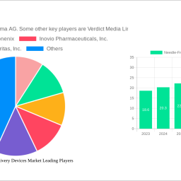 needle-free-drug-delivery-devices-market-strategic-insights-analysis-2025-and-forecasts-2033