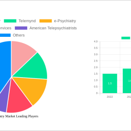 telepsychiatry-market-2025-trends-and-forecasts-2033-analyzing-growth-opportunities
