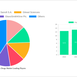 angina-pectoris-drugs-market-analysis-report-2025-market-to-grow-by-a-cagr-of-32-to-2033-driven-by-government-incentives-pop