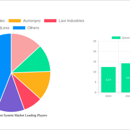 queue-management-system-market-2025-2033-overview-trends-competitor-dynamics-and-opportunities