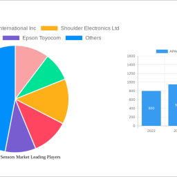 apac-acoustic-sensors-market-soars-to-xx-million-witnessing-a-cagr-of-1462-during-the-forecast-period-2025-2033