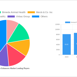 animal-performance-enhancers-market-report-probes-the-xx-million-size-share-growth-report-and-future-analysis-by-2033