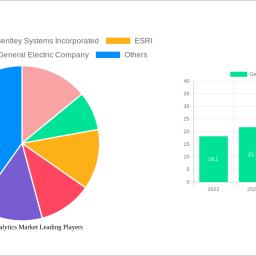 geospatial-analytics-market-soars-to-9893-billion-witnessing-a-cagr-of-126-during-the-forecast-period-2025-2033