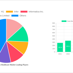 data-monetization-in-healthcare-market-navigating-dynamics-comprehensive-analysis-and-forecasts-2025-2033