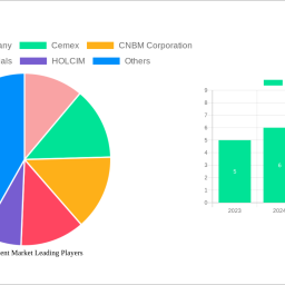 green-cement-market-2025-trends-and-forecasts-2033-analyzing-growth-opportunities