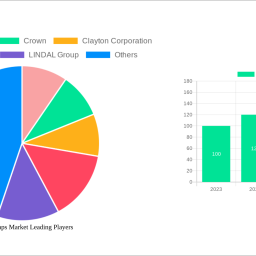 aerosol-caps-market-2025-trends-and-forecasts-2033-analyzing-growth-opportunities