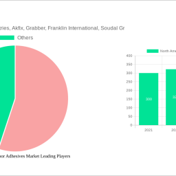 north-america-subfloor-adhesives-market-charting-growth-trajectories-analysis-and-forecasts-2025-2033