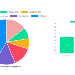 audiobooks-market-analysis-2025-and-forecasts-2033-unveiling-growth-opportunities
