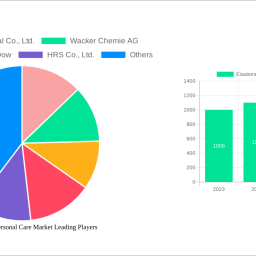 elastomer-gel-in-personal-care-market-decade-long-trends-analysis-and-forecast-2025-2033