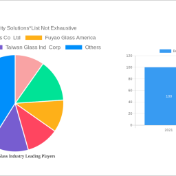 bulletproof-glass-industry-2025-to-grow-at-700-700-cagr-with-xx-million-market-size-analysis-and-forecasts-2033