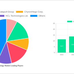 sports-technology-market-2025-trends-and-forecasts-2033-analyzing-growth-opportunities