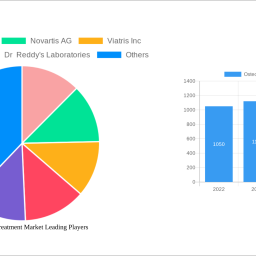 osteonecrosis-treatment-market-charting-growth-trajectories-analysis-and-forecasts-2025-2033