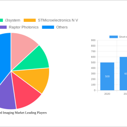 short-wave-infrared-imaging-market-charting-growth-trajectories-2025-2033-strategic-insights-and-forecasts