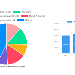 veterinary-healthcare-market-navigating-dynamics-comprehensive-analysis-and-forecasts-2025-2033
