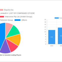 data-centre-market-in-australia-charting-growth-trajectories-analysis-and-forecasts-2025-2033