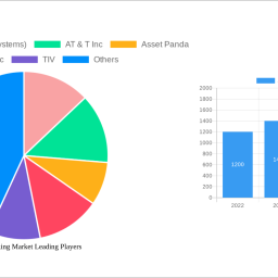asset-tracking-market-2025-trends-and-forecasts-2033-analyzing-growth-opportunities