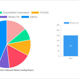 poland-commercial-vehicles-lubricants-market-2025-2033-trends-and-competitor-dynamics-unlocking-growth-opportunities