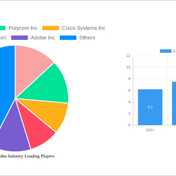 enterprise-video-industry-2025-trends-and-forecasts-2033-analyzing-growth-opportunities