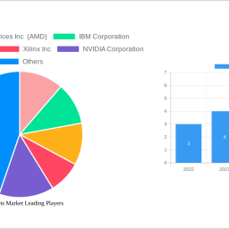 ai-chipsets-market-insightful-market-analysis-trends-and-opportunities-2025-2033