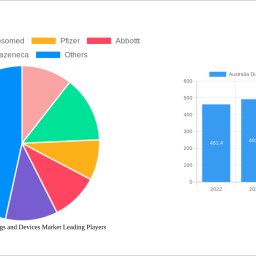 australia-diabetes-drugs-and-devices-market-future-proof-strategies-trends-competitor-dynamics-and-opportunities-2025-2033