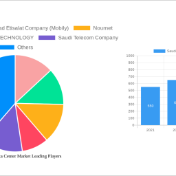 saudi-arabia-data-center-market-2025-2033-overview-trends-competitor-dynamics-and-opportunities