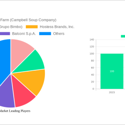 cake-market-is-set-to-reach-6734-billion-by-2033-growing-at-a-cagr-of-30