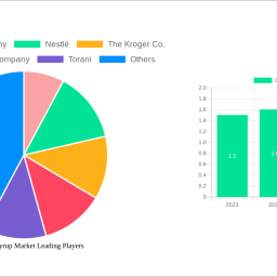 chocolate-syrup-market-2025-2033-trends-unveiling-growth-opportunities-and-competitor-dynamics