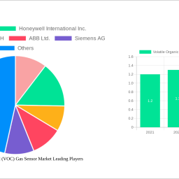 volatile-organic-compound-voc-gas-sensor-market-strategic-insights-analysis-2025-and-forecasts-2033