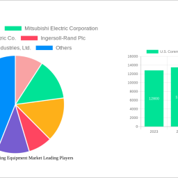 us-commercial-heating-equipment-market-2025-2033-analysis-trends-competitor-dynamics-and-growth-opportunities