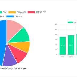 fire-protection-materials-market-report-probes-the-435-billion-size-share-growth-report-and-future-analysis-by-2033
