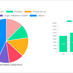 active-insulation-market-2025-trends-and-forecasts-2033-analyzing-growth-opportunities