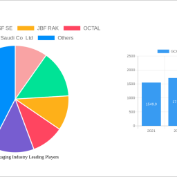 gcc-pet-packaging-industry-2025-2033-trends-unveiling-growth-opportunities-and-competitor-dynamics