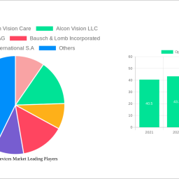 ophthalmic-devices-market-2025-2033-analysis-trends-competitor-dynamics-and-growth-opportunities