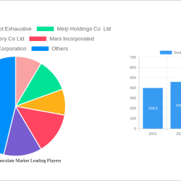 south-korea-chocolate-market-2025-2033-trends-and-competitor-dynamics-unlocking-growth-opportunities