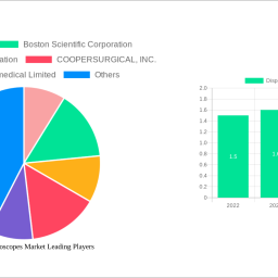 disposable-endoscopes-market-2025-to-grow-at-170-cagr-with-286-billion-market-size-analysis-and-forecasts-2033