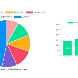 healthcare-payer-services-market-analysis-report-2025-market-to-grow-by-a-cagr-of-71-to-2033-driven-by-government-incentives