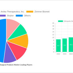 orthopedic-regenerative-surgical-products-market-strategic-insights-analysis-2025-and-forecasts-2033
