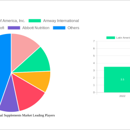 latin-america-nutritional-supplements-market-2025-2033-trends-unveiling-growth-opportunities-and-competitor-dynamics