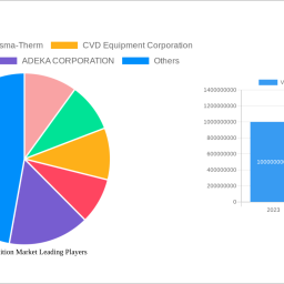 vapor-deposition-market-soars-to-xx-million-witnessing-a-cagr-of-during-the-forecast-period-2025-2033