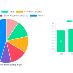valve-positioners-market-54-cagr-growth-outlook-2025-2033