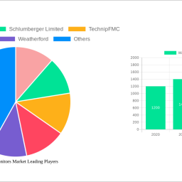 water-cut-monitors-market-51-cagr-growth-outlook-2025-2033
