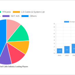 europe-offshore-wind-cable-industry-future-proof-strategies-trends-competitor-dynamics-and-opportunities-2025-2033