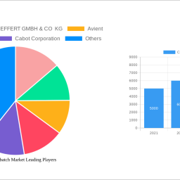 color-masterbatch-market-soars-to-xx-million-witnessing-a-cagr-of-during-the-forecast-period-2025-2033