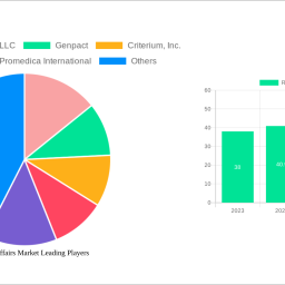 regulatory-affairs-market-navigating-dynamics-comprehensive-analysis-and-forecasts-2025-2033