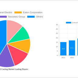 critical-power-and-cooling-market-2025-2033-overview-trends-competitor-dynamics-and-opportunities